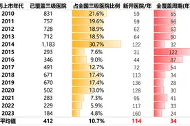医保进口药在医院难找到？医生、厂商解答背后原因图片