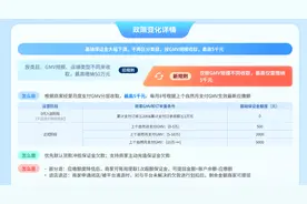 降低商家经营成本！抖音电商全面开放“0元入驻”图片