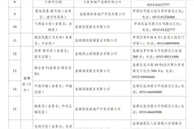 “盐马”跑者在盐城购房，有优惠！图片