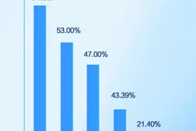同比增长71.8%，比亚迪2024年汽车出口增速位列中国汽车品牌第一图片