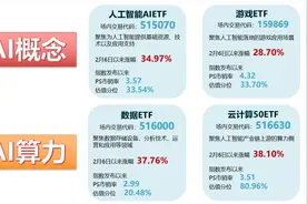 2024英伟达GPU技术大会即将揭幕，光模块等AI算力细分领域蓄势待发！图片