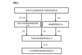 齐鲁财金68%股权无偿划转至济南产发集团与济钢集团图片