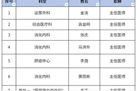 【网络中国节·重阳】1000个义诊号！华西天府医院义诊来了图片