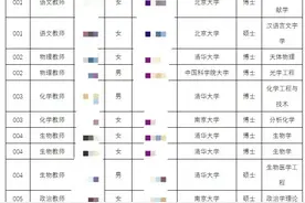中学招13名教师，10人清北！杭州该区拟聘新教师，却是这类毕业生最吃香图片