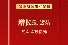 图个明白丨2023年北京成绩单图片