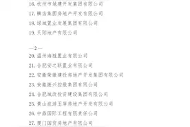 住建部公布房地产开发一级资质企业名单图片