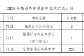 最新公告！事关宁德各地普通高中招生补录！图片