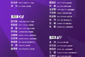 王霜归队！中国女足新一期大名单公布图片