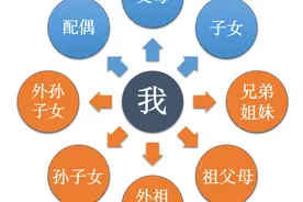 北京医保个人账户家庭共济范围扩大！手把手教你怎么用图片
