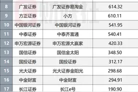 2024券商APP排名出炉，11家月活超500万，聚焦六大发力点，差异化竞争关注投顾业务图片