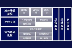 首批！中国信通院“政务智能云服务能力要求”评估报名正式启动！图片