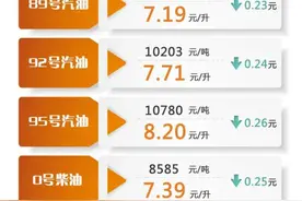 油箱没到底的可以再等等，能省钱！明起调价→图片