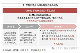 取消邮政小包免税，影响了谁？图片