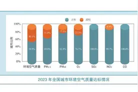 六五环境日｜2023中国生态环境状况如何？公报来了！图片