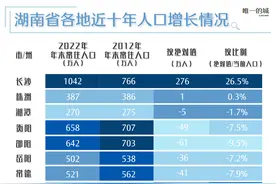 长沙：中部的向往之城，吸引人的不单是低房价图片
