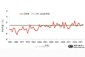 2023/2024年冬天全国冷暖空间差异大 预计今春全国大部气温较常年偏高图片