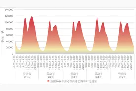 五一期间江西高速车流将超836万辆次，新能源车占比近三成图片