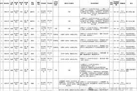 5家单位163人！山东省属事业单位招聘啦图片