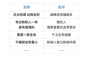 “路边的野花不要采”，路边的野猫要不要喂？周五这场大讨论，期待你的观点图片