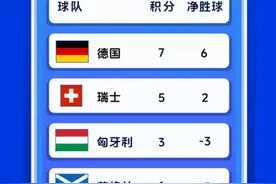 2024年欧锦赛小组积分排名（6月24日）图片