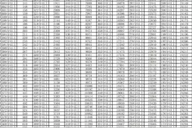 最新！2024年宁夏高考各分数段人数公布！图片