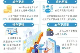 潮涌海岱大省担当，6篇重磅述评详解山东牢记嘱托奋力走在前开新局图片