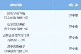 济宁市新获批4家省级博士后平台 获批数量全省第一图片
