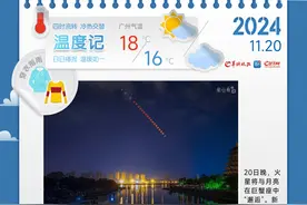 冷空气还在憋大招？广东降温玩的就是心跳｜温度记图片