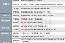 斥资3.16亿元！613亿存储芯片概念股拟收购苏州赛芯控股权|盘后公告集锦图片
