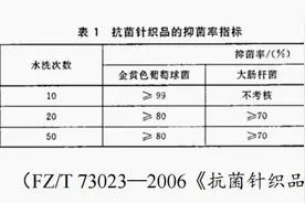 抗菌衣袜真抗菌吗？看完这篇你就了解了图片