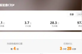 从林更新考博到杨幂发学术文章，演艺圈卷起来了丨文化观察图片