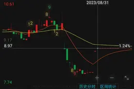 000666退市，正式受理！图片