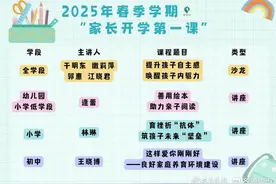 7位家庭教育指导教师针对性授课！青岛“家长开学第一课”开讲图片