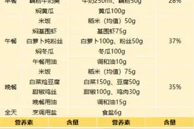 重阳节科普丨老年人怎么吃？华西专家给出专属建议图片