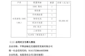 县属国企3亿买无人机后续：合同已解除，卖方被警示图片