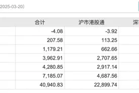 港股三大股指持续承压，恒指半日跌逾2%，后续行情如何演绎？图片