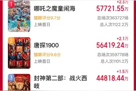 《哪吒2》背后的“成都制造”图片