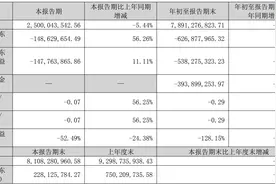 联络互动：2023年前三季度亏损6.27亿元图片