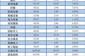 专家谈破局“内卷”：以品牌价值为核心 推动有序竞争和产业升级图片