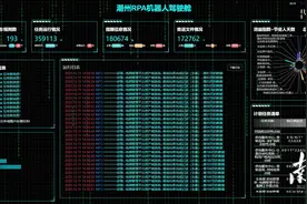 开发40多个应用场景，潮州供电局运用RPA机器人提质增效图片