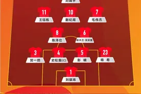 全是遗憾！补时丢球，U20国足无缘世界杯图片