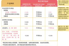 “医用卫生巾”火上热搜，专家：并无此说法，没必要囤货图片