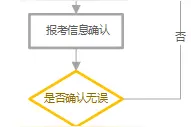 今年河北省高职单招将于26日开始，具体报考流程来了！图片