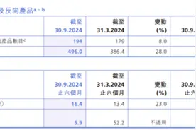 年初以来港股通资金净流入逼近7000亿 香港证监会称年内或发放虚拟资产牌照图片