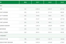ESG报告发布季丨招商银行：2023年碳排放量同比增长约1.99%，绿色贷款余额同比增长26%图片