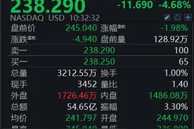 滚动更新丨美股三大指数转涨，英特尔涨近5%图片