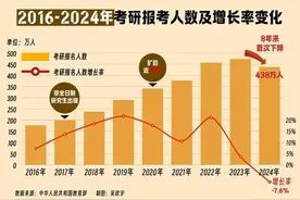 读数：考研人数8连增后首降，在理性中寻找新的出路图片