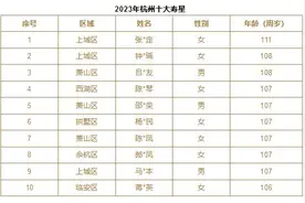 111岁，杭州最长寿老人是她！爱吃梅干菜扣肉，心胸很开阔图片