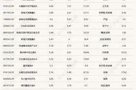 人形机器人概念尾盘拉升，相关布局基金年内收益已超50%图片