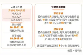 今起海南调整电动汽车用电时段收费图片
